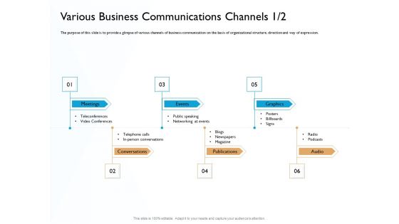 Hit And Trial Approach Various Business Communications Channels Audio Ppt Professional Tips PDF