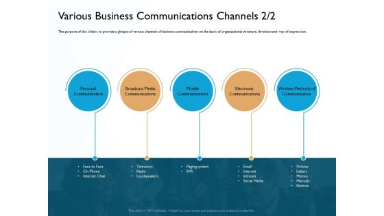 Hit And Trial Approach Various Business Communications Channels Media Ppt Samples PDF
