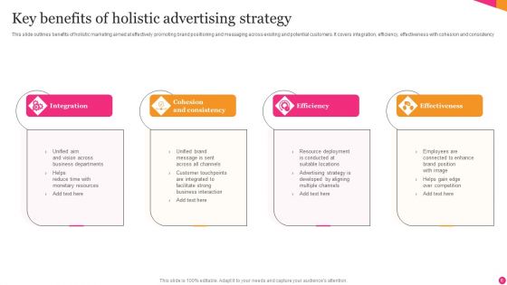 Holistic Advertising Ppt PowerPoint Presentation Complete Deck With Slides