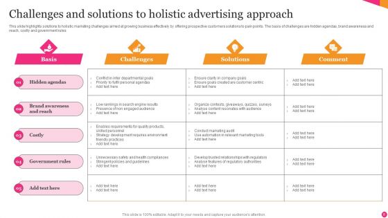 Holistic Advertising Ppt PowerPoint Presentation Complete Deck With Slides
