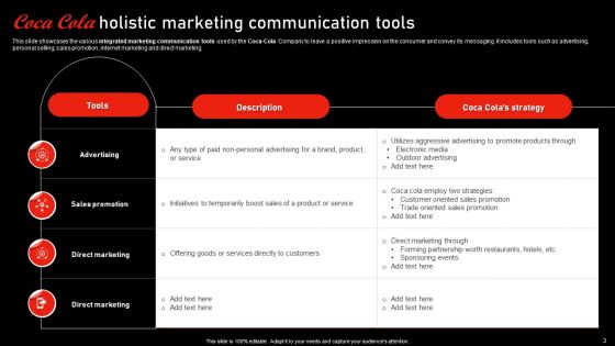 Holistic Marketing Communications Of Coca Cola Ppt PowerPoint Presentation Complete Deck With Slides