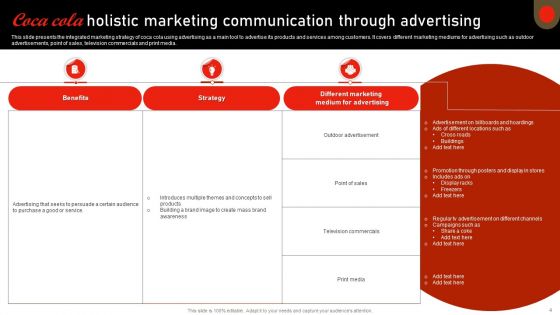 Holistic Marketing Communications Of Coca Cola Ppt PowerPoint Presentation Complete Deck With Slides