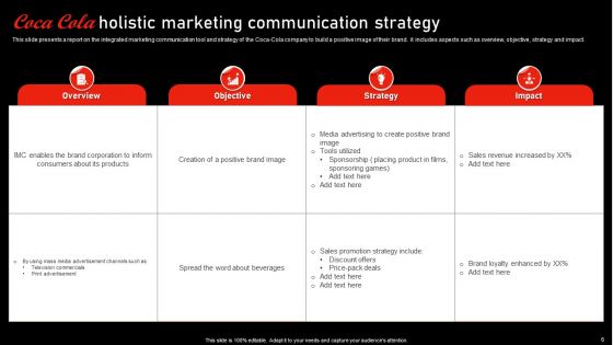 Holistic Marketing Communications Of Coca Cola Ppt PowerPoint Presentation Complete Deck With Slides