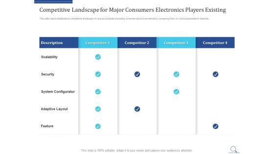 Home Appliances Producer Seed Competitive Landscape For Major Consumers Electronics Players Existing Icons PDF