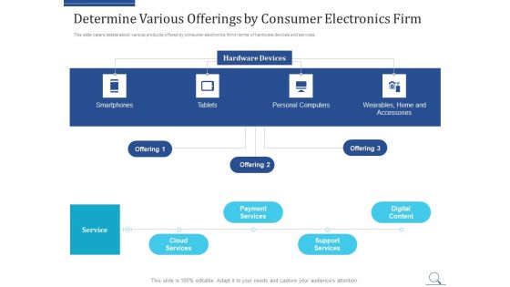Home Appliances Producer Seed Funding Elevator Pitch Deck Ppt PowerPoint Presentation Complete Deck With Slides