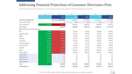 Home Appliances Producer Seed Funding Elevator Pitch Deck Ppt PowerPoint Presentation Complete Deck With Slides