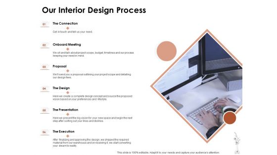 Home Decor Services Appointment Proposal Ppt PowerPoint Presentation Complete Deck With Slides