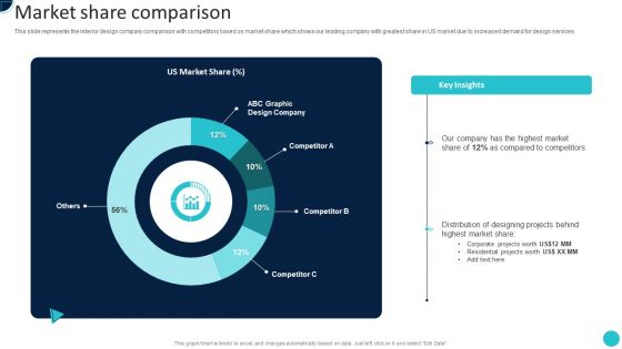 Home Decoration Company Profile Market Share Comparison Icons PDF Home Decoration Company Profile Market Share Comparison Icons PDF