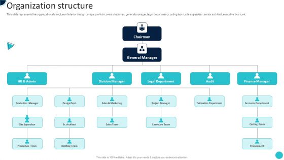 Home Decoration Company Profile Organization Structure Topics PDF