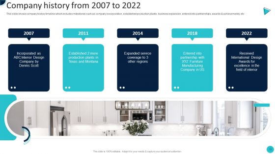 Home Decoration Company Profile Ppt PowerPoint Presentation Complete Deck With Slides
