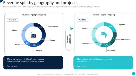 Home Decoration Company Profile Ppt PowerPoint Presentation Complete Deck With Slides