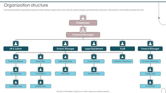 Home Interior Design And Decoration Company Profile Organization Structure Information PDF