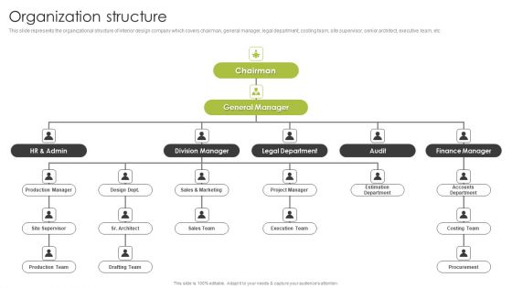 Home Interior Styling Services Company Profile Organization Structure Slides PDF