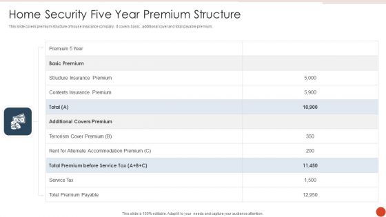 Home Security Five Year Premium Structure Graphics PDF