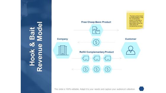 Hook And Bait Revenue Model Ppt PowerPoint Presentation Outline Graphics Tutorials