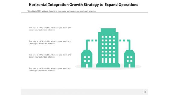Horizontal Merger Integration Financials Ppt PowerPoint Presentation Complete Deck