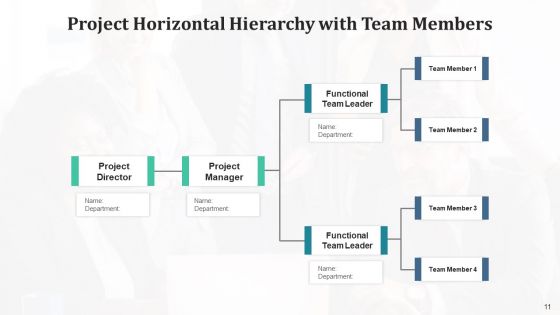 Horizontal Ranking Finance Manager Ppt PowerPoint Presentation Complete Deck With Slides