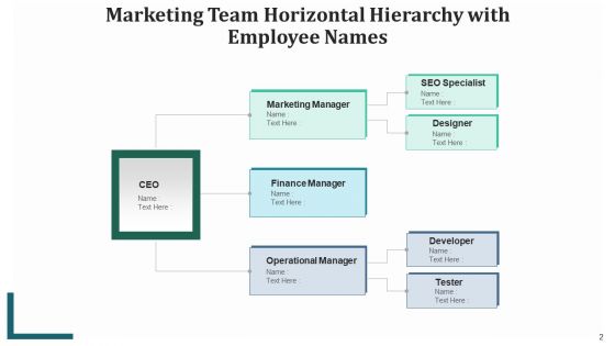 Horizontal Ranking Finance Manager Ppt PowerPoint Presentation Complete Deck With Slides