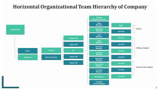 Horizontal Ranking Finance Manager Ppt PowerPoint Presentation Complete Deck With Slides