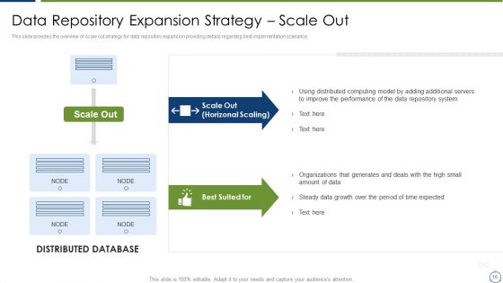 Horizontal Scaling Technique For Information Administration System Ppt PowerPoint Presentation Complete Deck With Slides