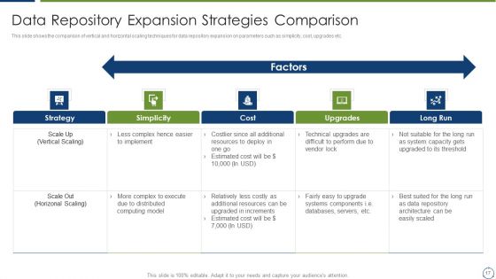 Horizontal Scaling Technique For Information Administration System Ppt PowerPoint Presentation Complete Deck With Slides