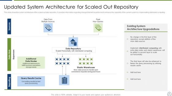 Horizontal Scaling Technique For Information Administration System Ppt PowerPoint Presentation Complete Deck With Slides