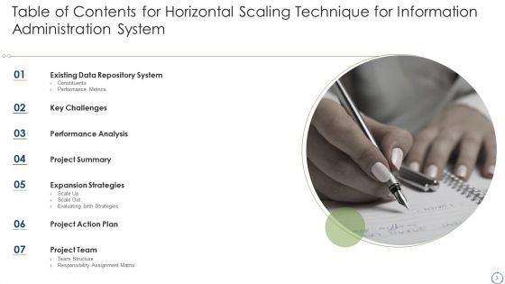 Horizontal Scaling Technique For Information Administration System Ppt PowerPoint Presentation Complete Deck With Slides