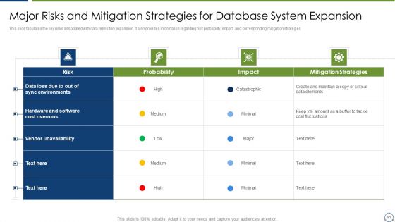 Horizontal Scaling Technique For Information Administration System Ppt PowerPoint Presentation Complete Deck With Slides