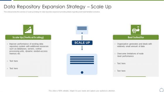 Horizontal Scaling Technique For Information Data Repository Expansion Strategy Rules PDF