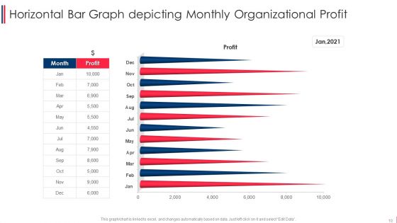 Horizontal Statistics Chart Ppt PowerPoint Presentation Complete Deck With Slides