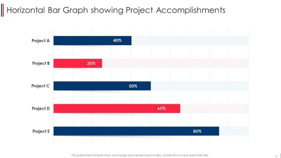 Horizontal Statistics Chart Ppt PowerPoint Presentation Complete Deck With Slides