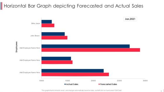 Horizontal Statistics Chart Ppt PowerPoint Presentation Complete Deck With Slides
