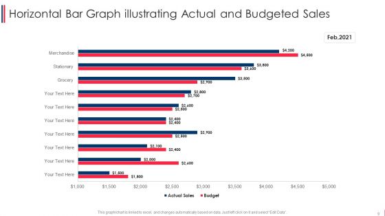 Horizontal Statistics Chart Ppt PowerPoint Presentation Complete Deck With Slides