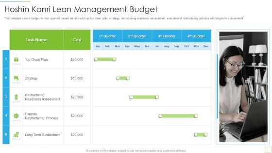 Hoshin Kanri Pitch Deck Hoshin Kanri Lean Management Budget Background PDF Hoshin Kanri Pitch Deck Hoshin Kanri Lean Management Budget Background PDF