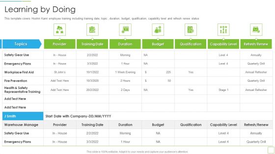 Hoshin Kanri Pitch Deck Learning By Doing Slides PDF Hoshin Kanri Pitch Deck Learning By Doing Slides PDF