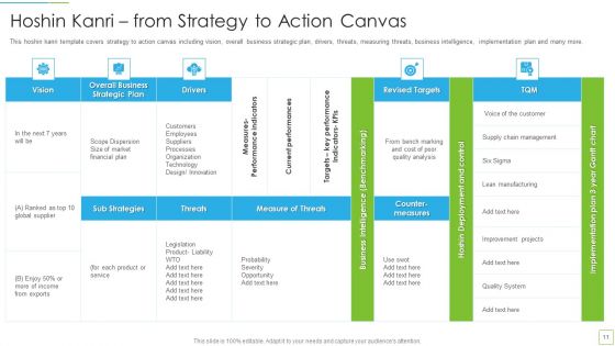 Hoshin Kanri Pitch Deck Ppt PowerPoint Presentation Complete Deck With Slides