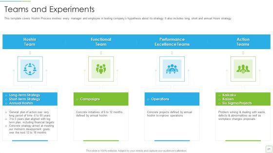 Hoshin Kanri Pitch Deck Ppt PowerPoint Presentation Complete Deck With Slides