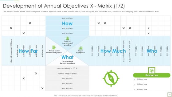 Hoshin Kanri Pitch Deck Ppt PowerPoint Presentation Complete Deck With Slides