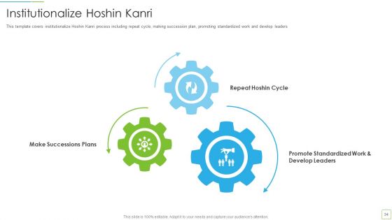 Hoshin Kanri Pitch Deck Ppt PowerPoint Presentation Complete Deck With Slides