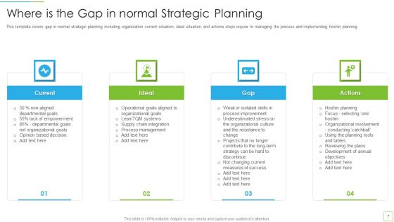 Hoshin Kanri Pitch Deck Ppt PowerPoint Presentation Complete Deck With Slides