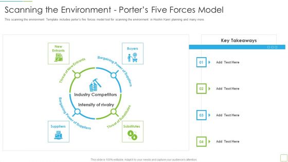 Hoshin Kanri Pitch Deck Scanning The Environment Porters Five Forces Model Information PDF