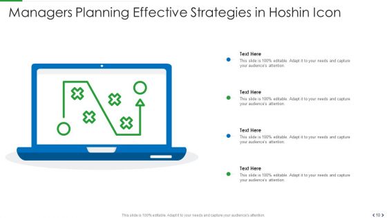 Hoshin Kanri Ppt PowerPoint Presentation Complete Deck With Slides