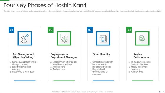 Hoshin Kanri Ppt PowerPoint Presentation Complete Deck With Slides