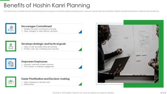 Hoshin Kanri Ppt PowerPoint Presentation Complete Deck With Slides