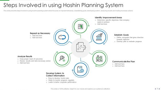 Hoshin Kanri Ppt PowerPoint Presentation Complete Deck With Slides