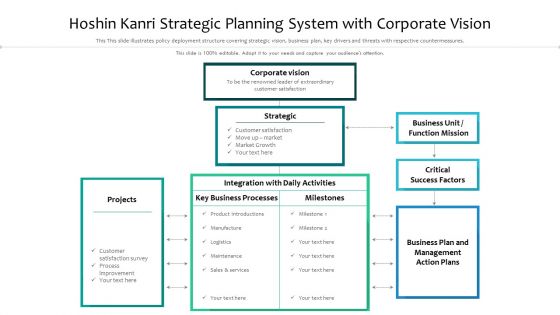 Hoshin Kanri Strategic Planning System With Corporate Vision Ppt PowerPoint Presentation File Example Topics PDF Hoshin Kanri Strategic Planning System With Corporate Vision Ppt PowerPoint Presentation File Example Topics PDF