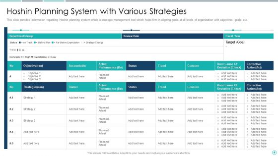 Hoshin Planning Structure Ppt PowerPoint Presentation Complete Deck With Slides