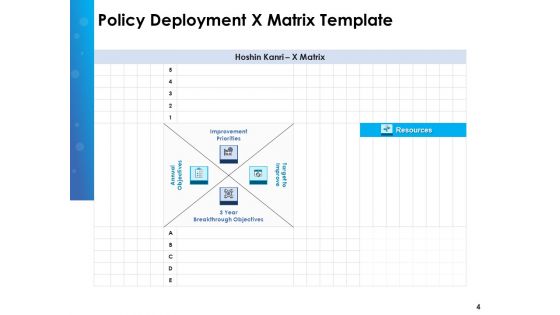 Hoshin Policy Deployment And Strategic Planning Ppt PowerPoint Presentation Complete Deck With Slides
