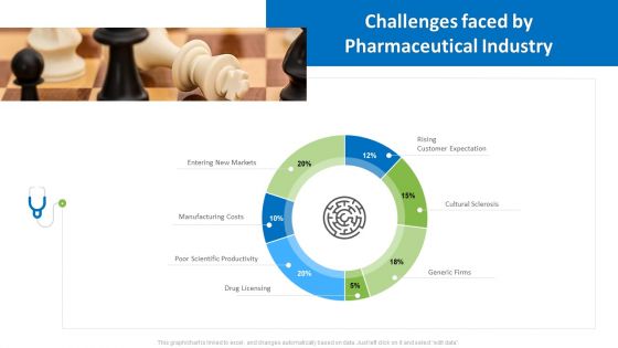Hospital Administration Challenges Faced By Pharmaceutical Industry Ppt Infographic Template Guide PDF Hospital Administration Challenges Faced By Pharmaceutical Industry Ppt Infographic Template Guide PDF