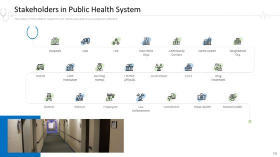 Hospital Administration Ppt PowerPoint Presentation Complete Deck With Slides